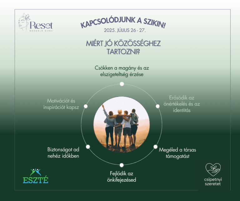 közösség (facebook bejegyzés)